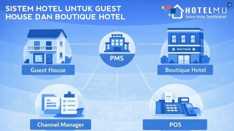 Sistem Hotel untuk Guest House dan Boutique Hotel